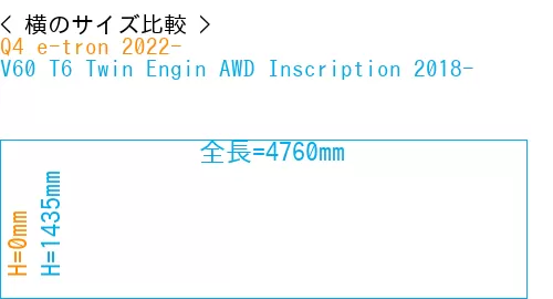 #Q4 e-tron 2022- + V60 T6 Twin Engin AWD Inscription 2018-